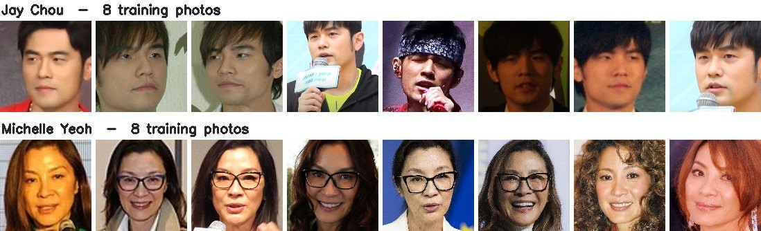 Sixteen cropped faces: eight of Jay Chou on the top row, eight of Michelle Yeoh below