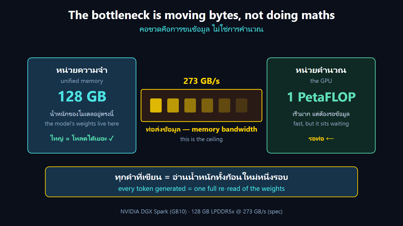 bandwidth_wall diagram