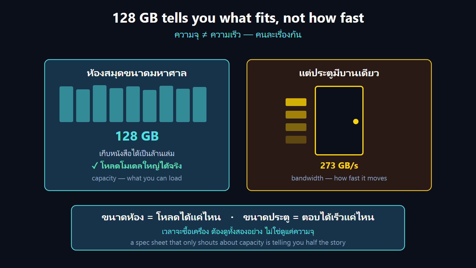 capacity_vs_speed diagram