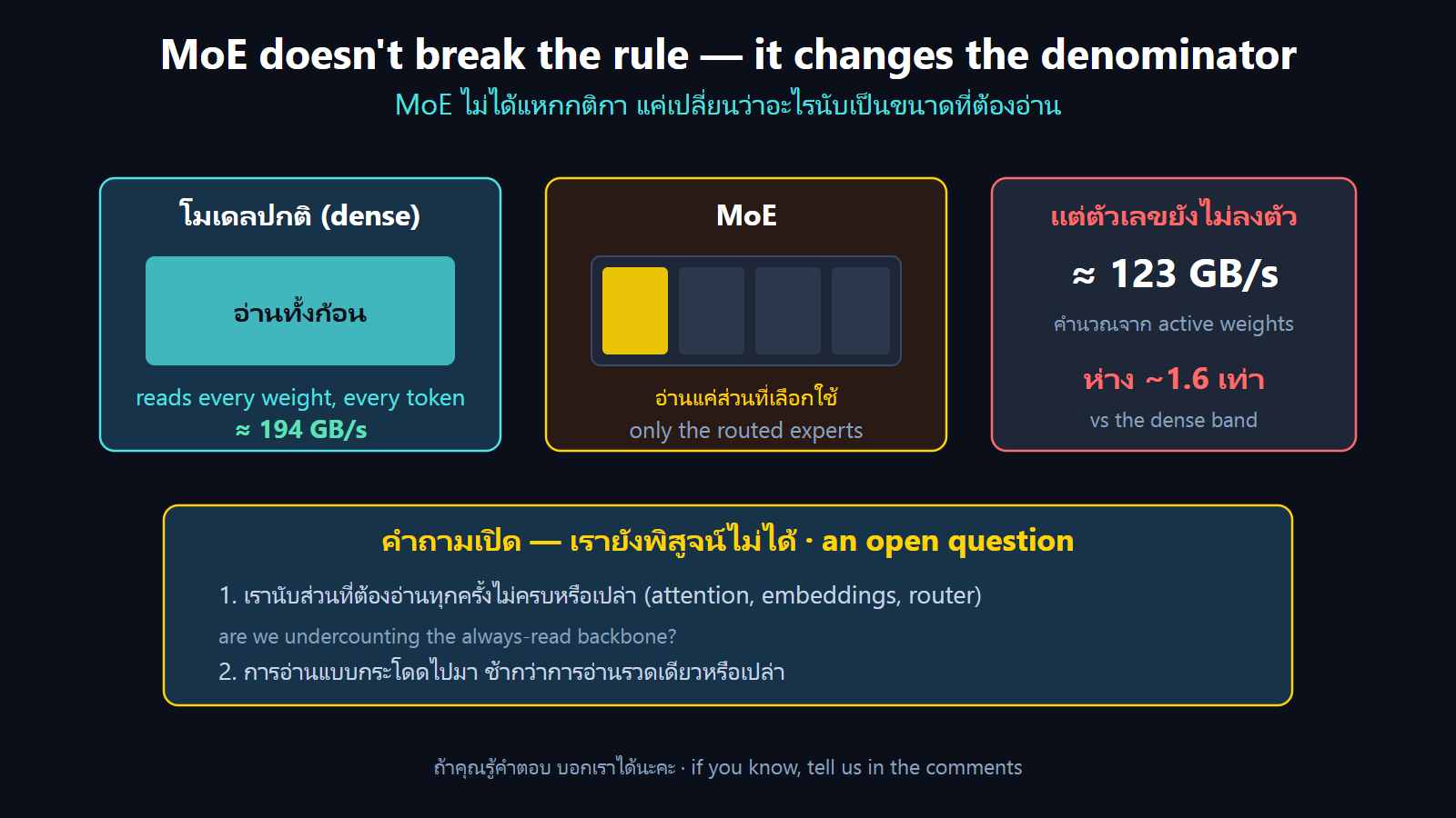 moe_open diagram
