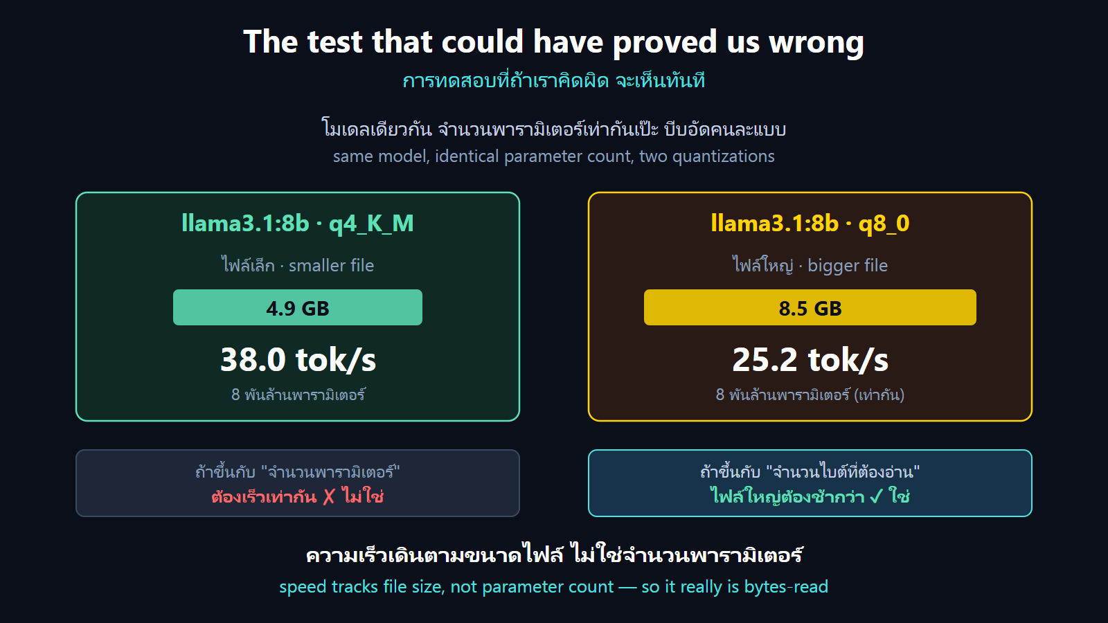 quant_test diagram