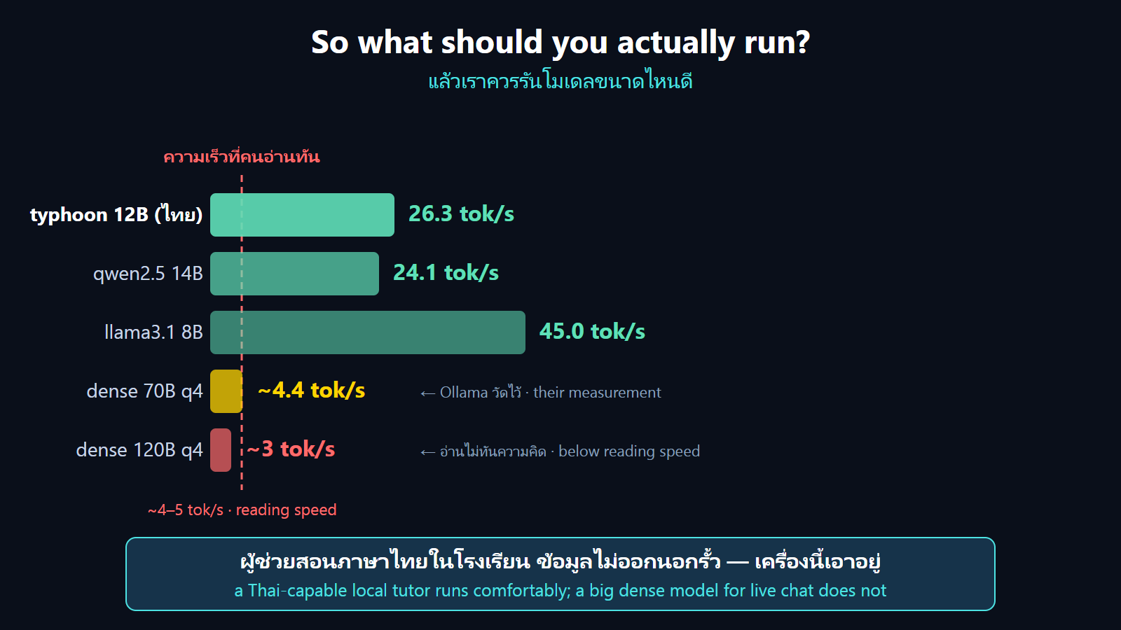 what_to_run diagram