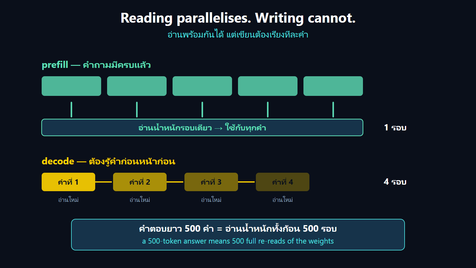 why_prefill diagram