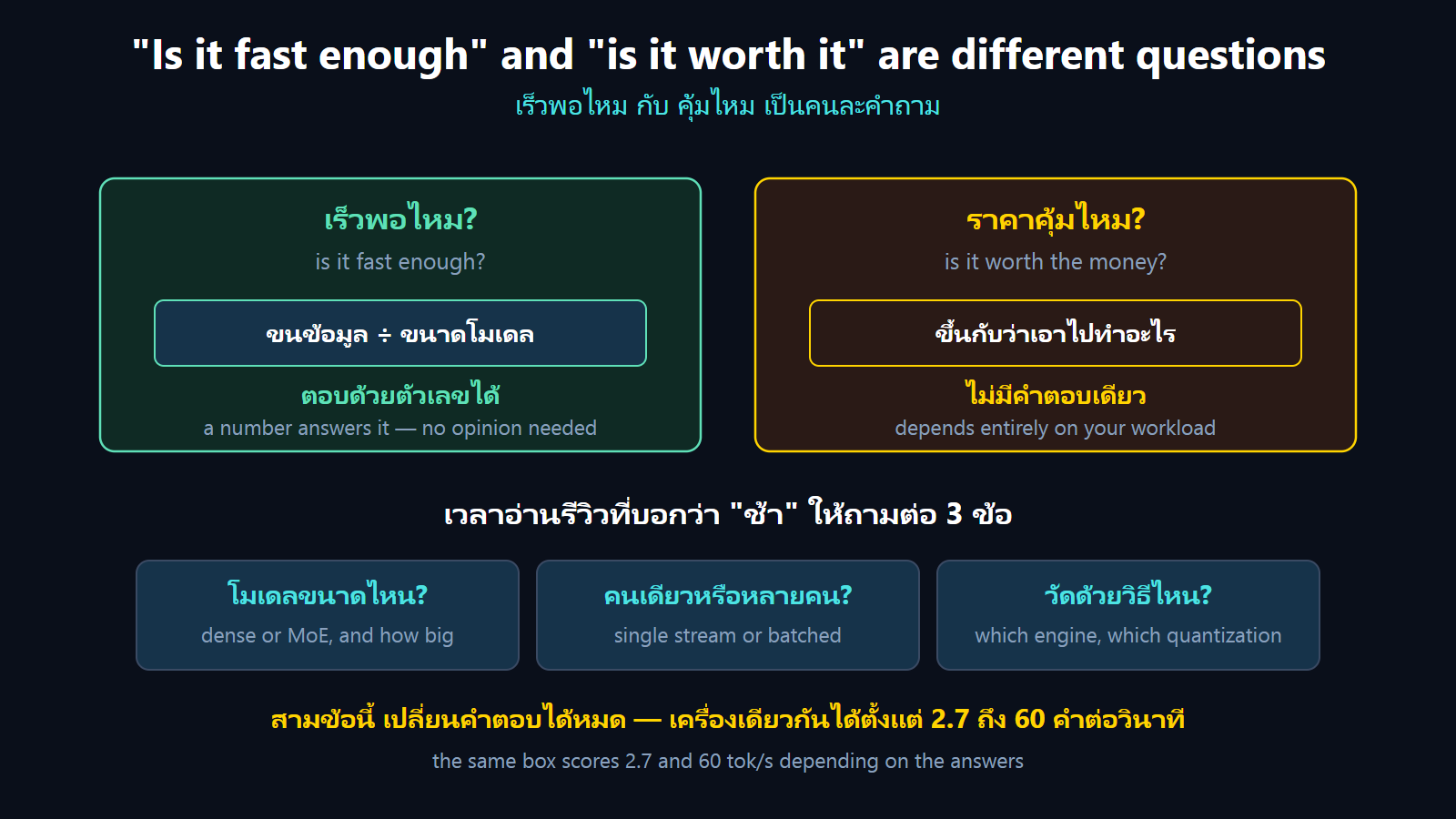 worth_it diagram