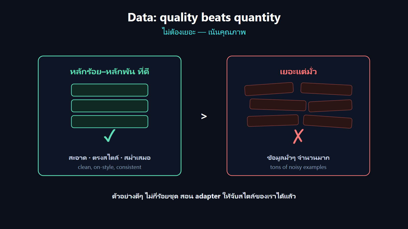 data diagram