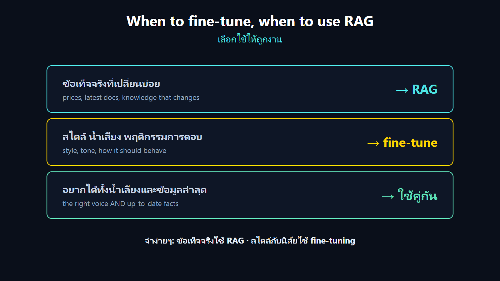 ft_vs_rag diagram