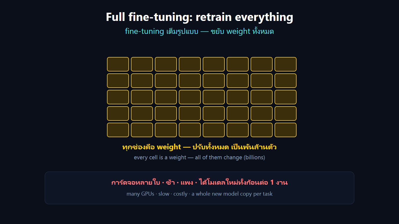 full_ft diagram
