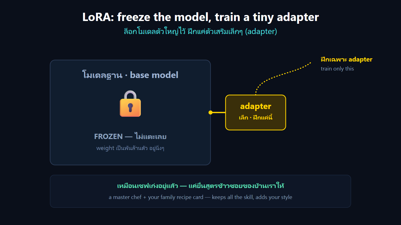 lora diagram