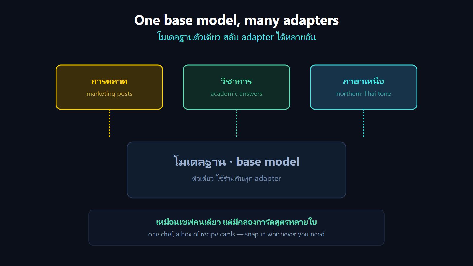 swap diagram