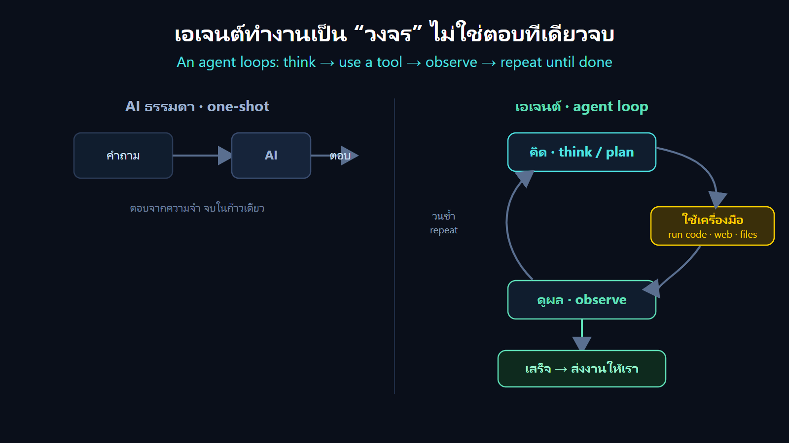 agent_loop diagram