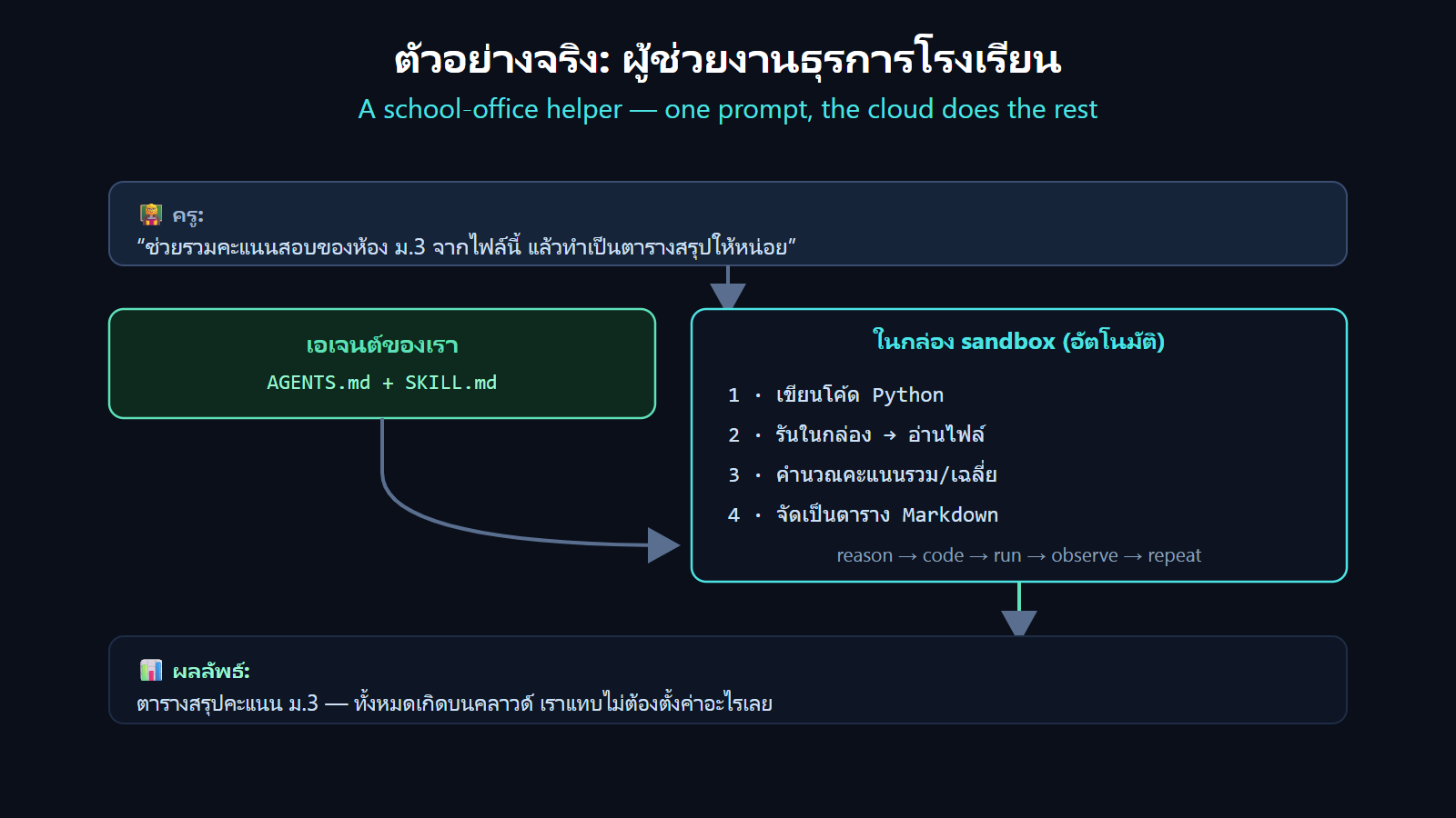 example diagram