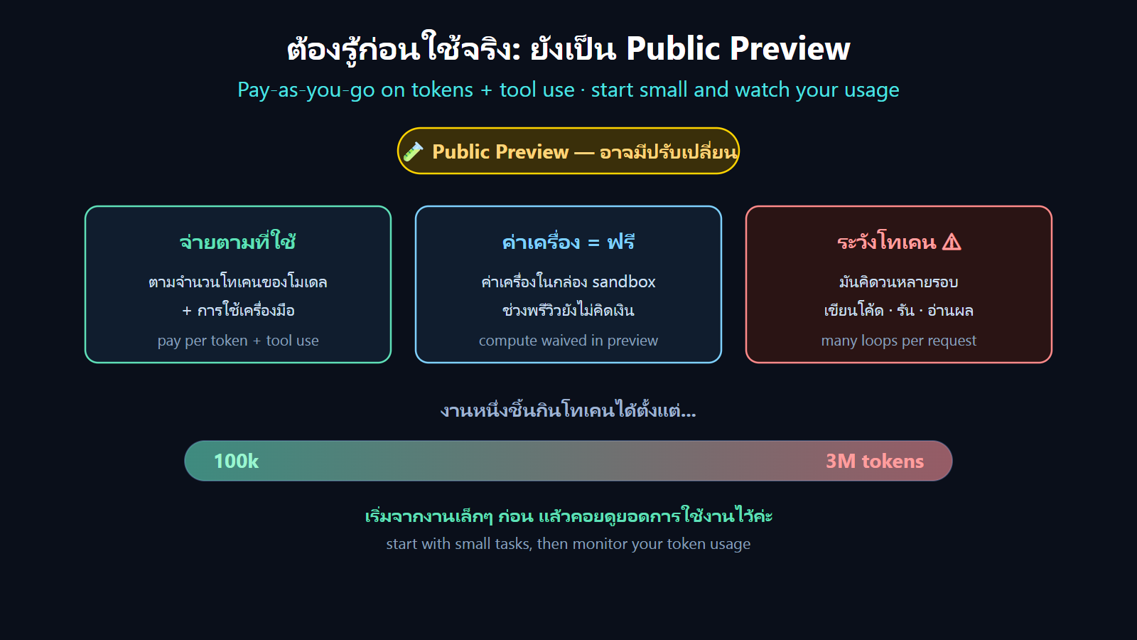 pricing diagram