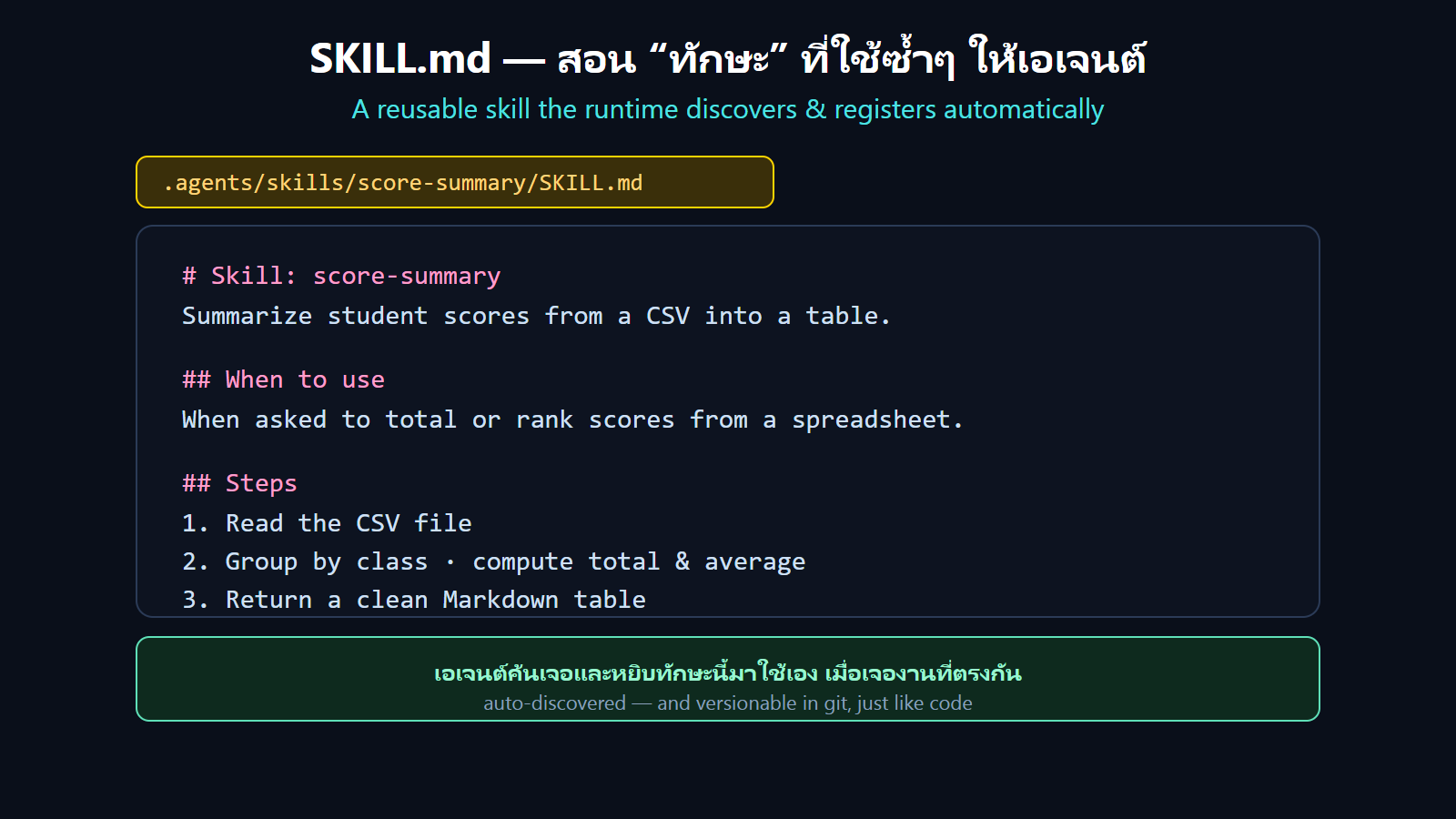 skill_md diagram