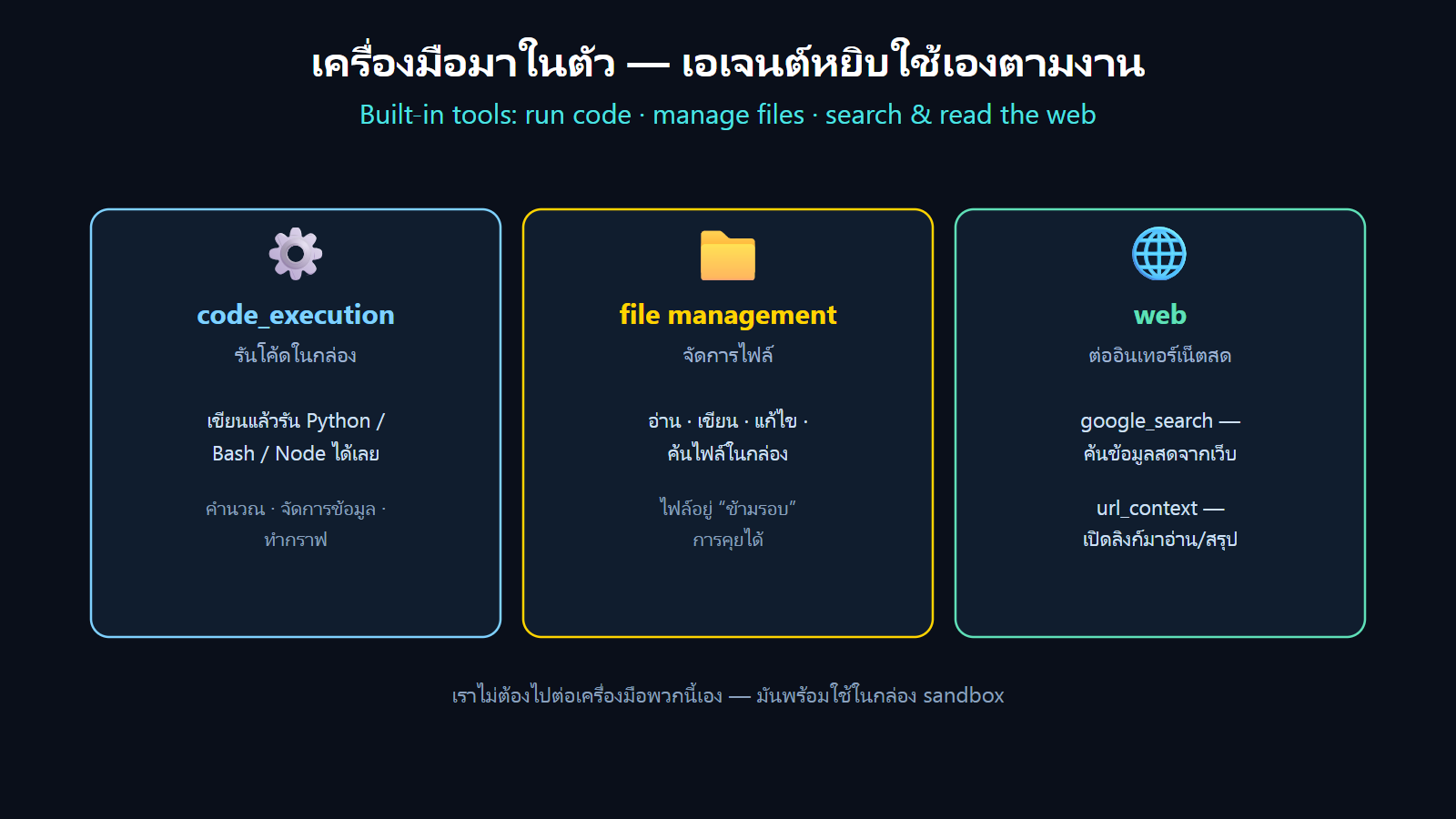 tools diagram