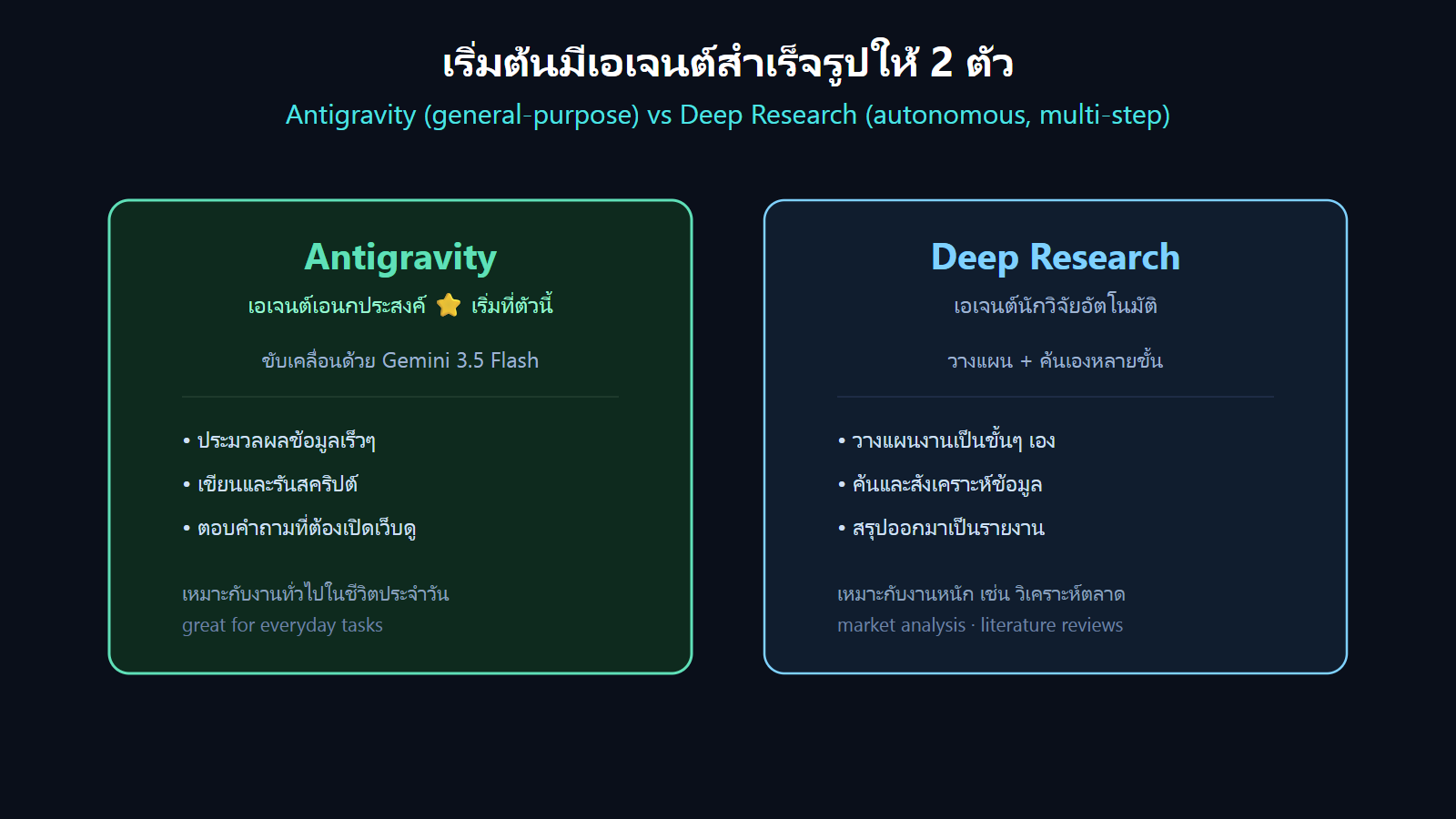 two_agents diagram