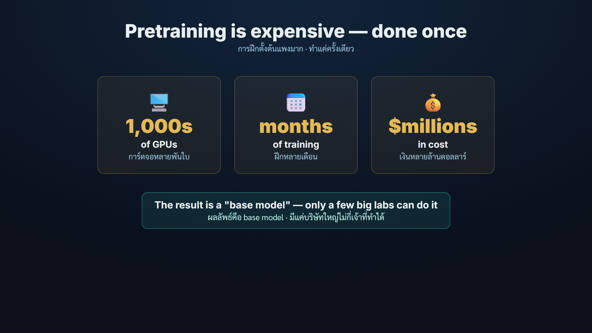 cost diagram