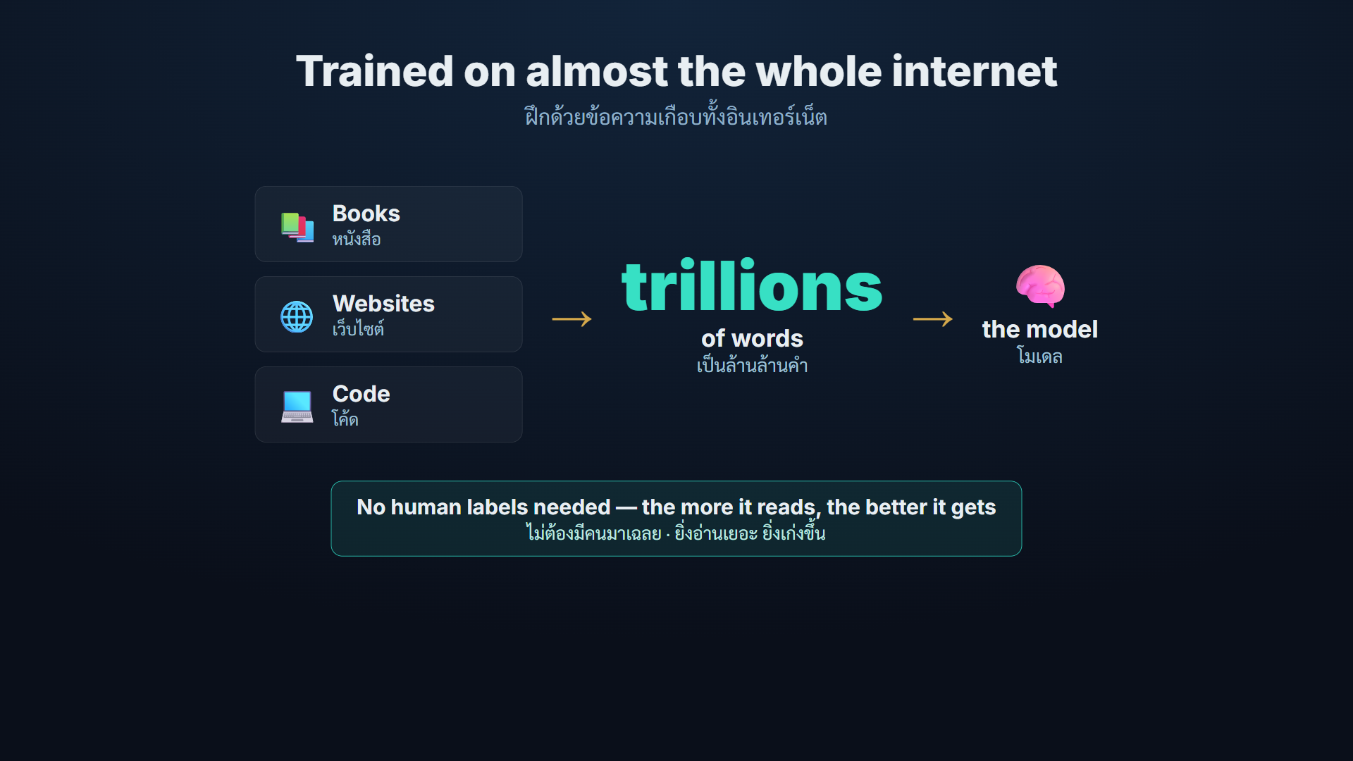 data_scale diagram