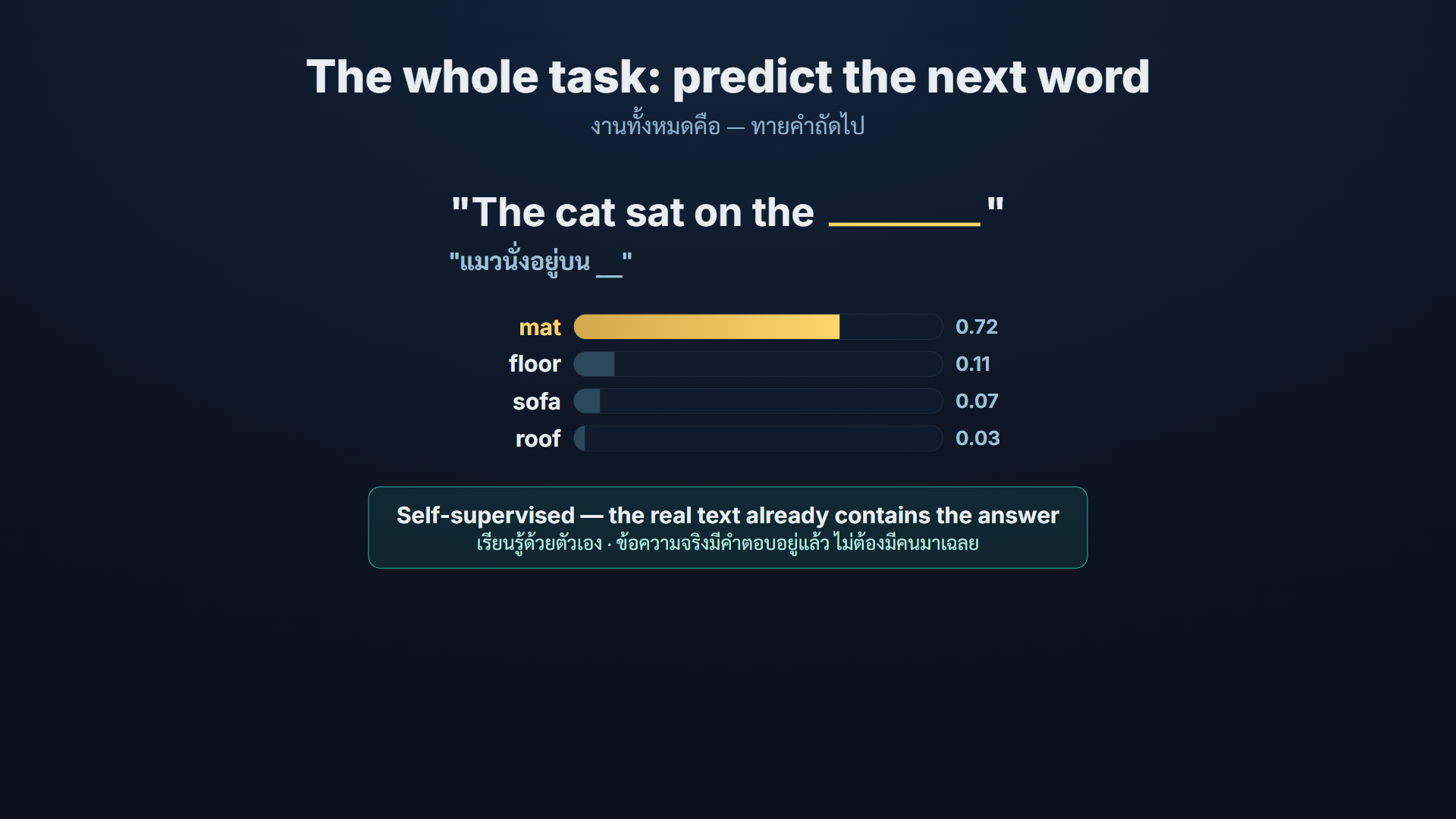 next_word diagram