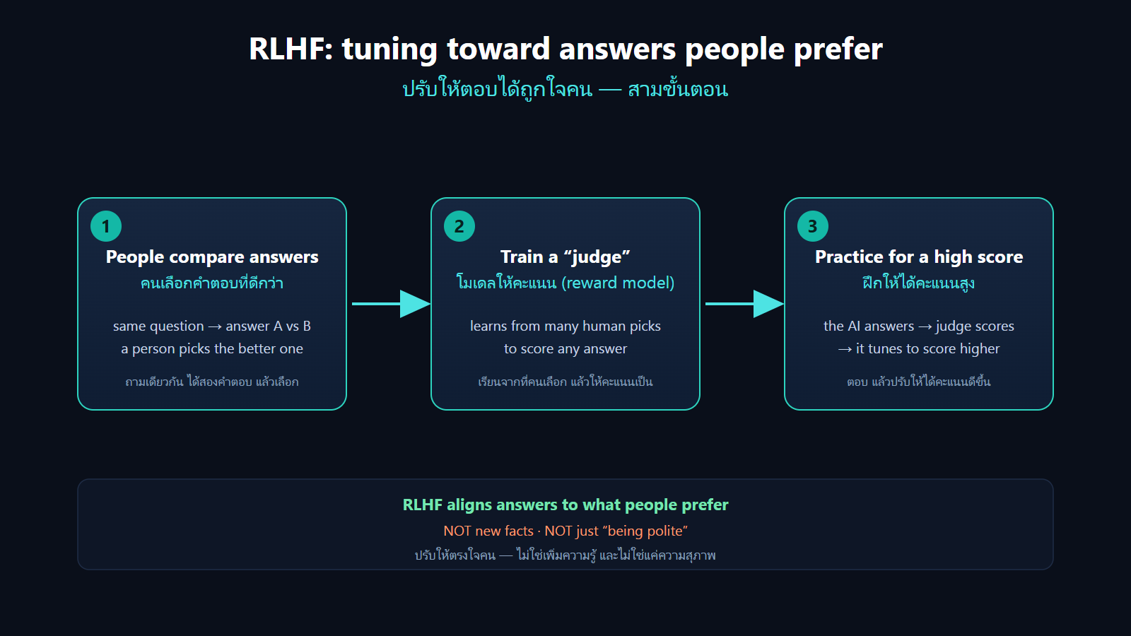 rlhf diagram