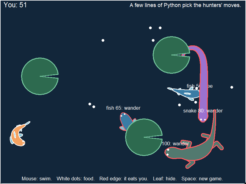 The game window. A dark blue pond with three round green leaves and white dots of food. A small gold fish is at the lower left. A blue fish labelled fish 50: flee has a white edge. Another blue fish, a long violet snake and a green lizard with four legs have red edges, and each has a label with its kind, its size and its move.