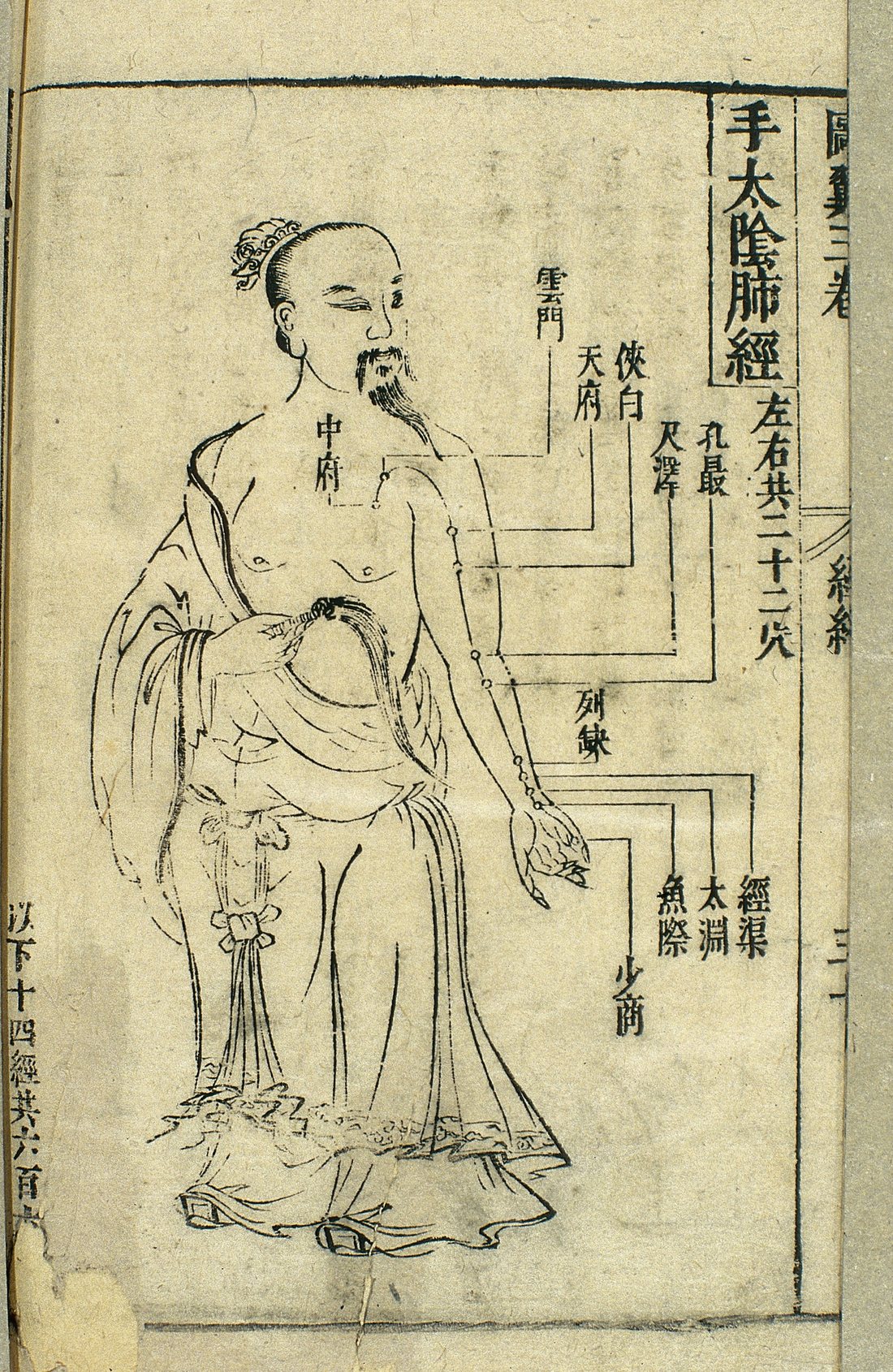 A 17th-century Chinese woodblock print of a robed figure with a line running down the arm, its named points labelled in columns of characters.